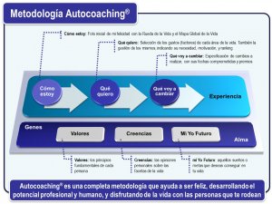 metodologÃa Autocoaching
